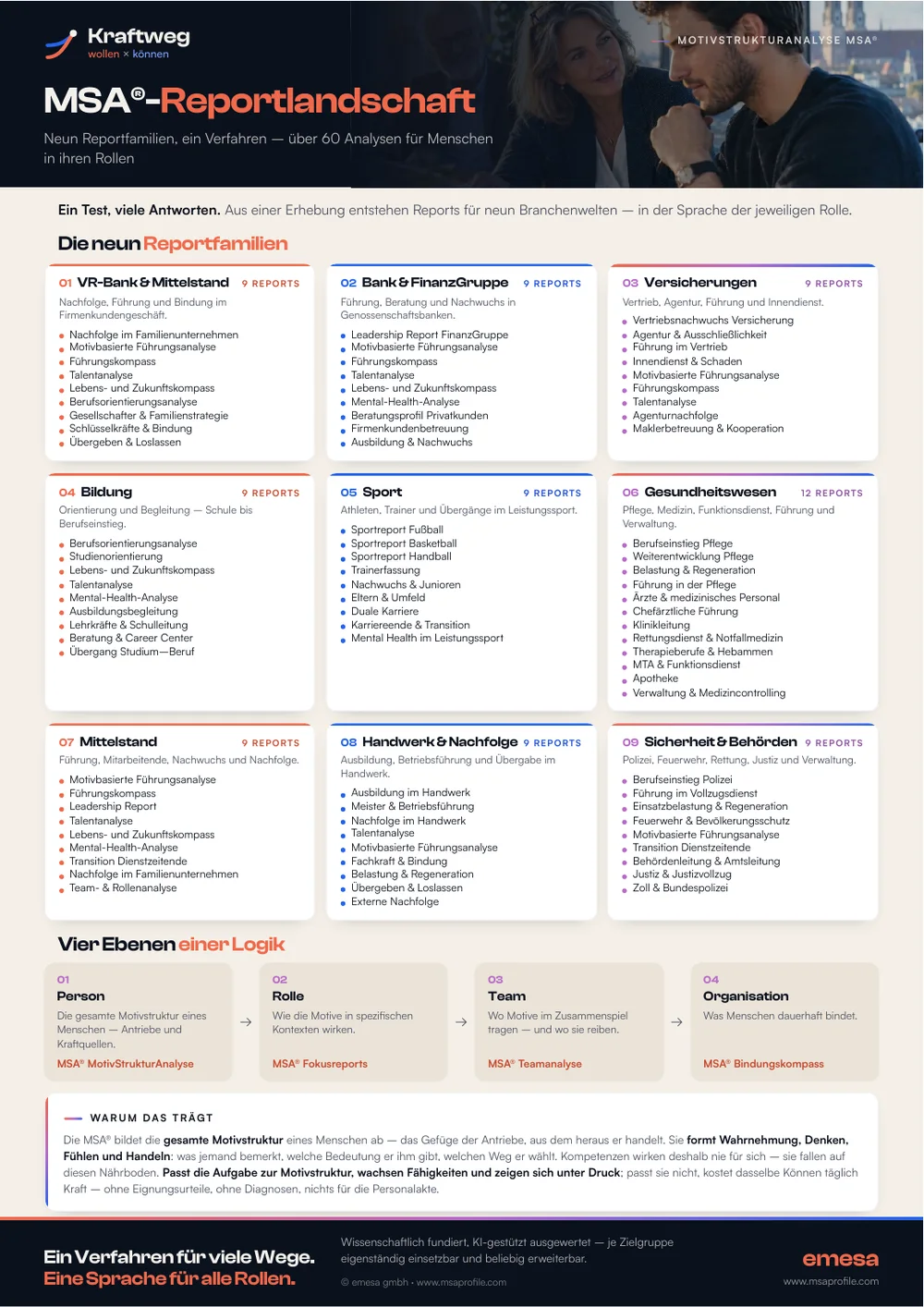 Vorschau des One-Pagers MSA®-Reportlandschaft mit den neun Reportfamilien und vier Ebenen
