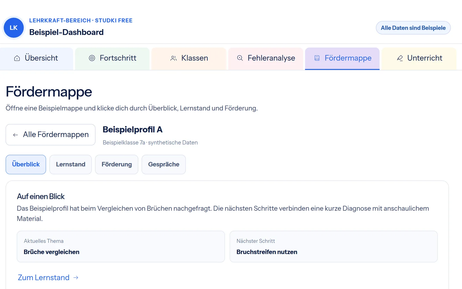 Original-Ansicht der digitalen Fördermappe in Studki mit Beispielprofil A, aktuellem Thema und nächstem Schritt
