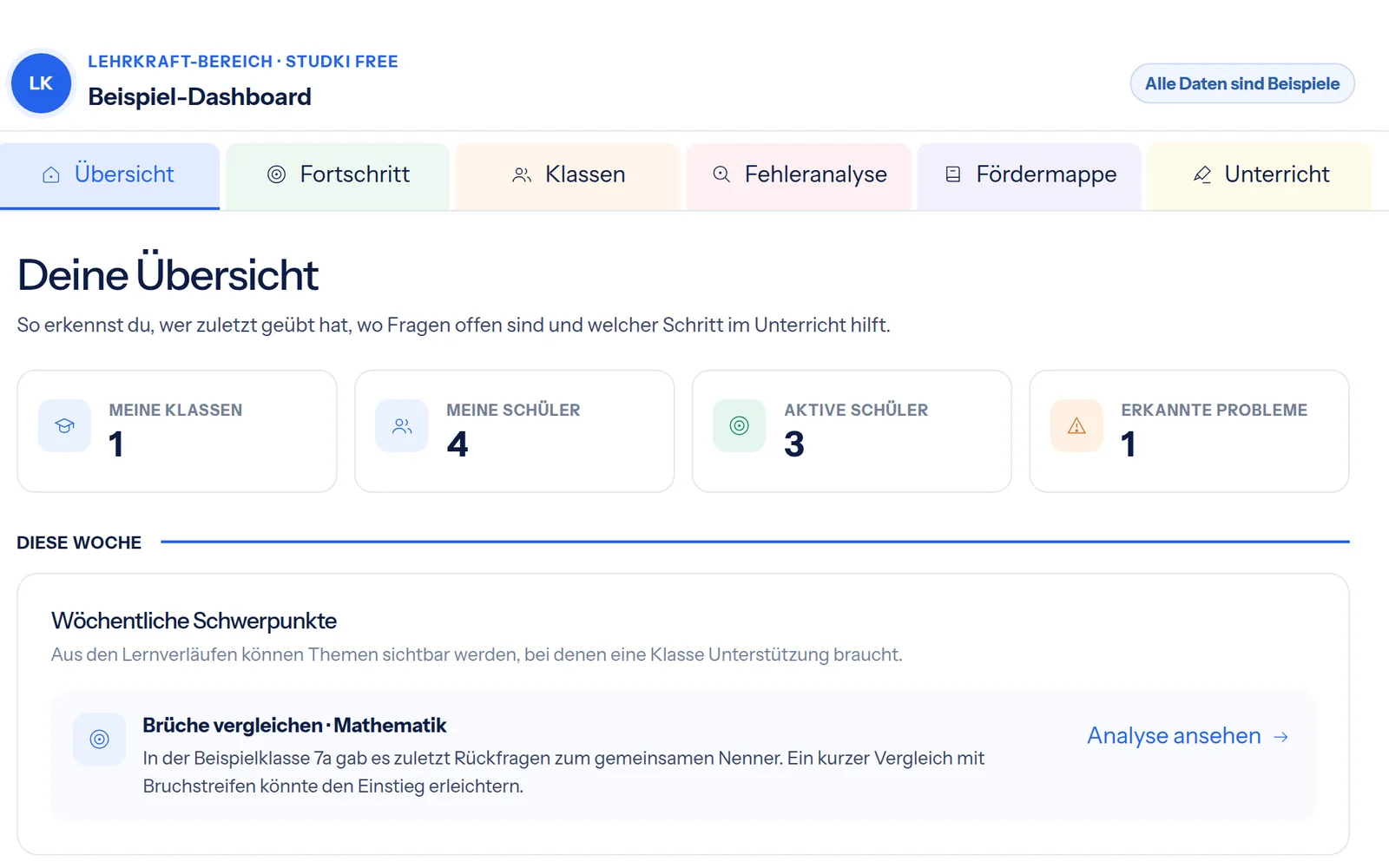 Original-Ansicht des Studki-Lehrkraftbereichs: Beispiel-Dashboard mit Klassen, aktiven Schülern und wöchentlichem Schwerpunkt Brüche vergleichen
